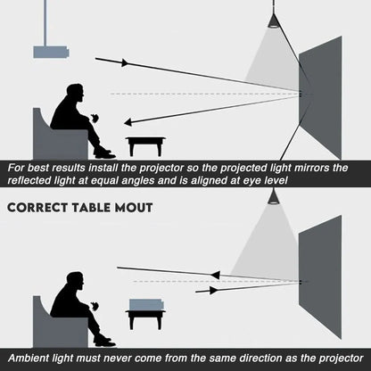 Reflective Projection Screen Cloth for DLP, LED & 3D Projectors (72″–133″)