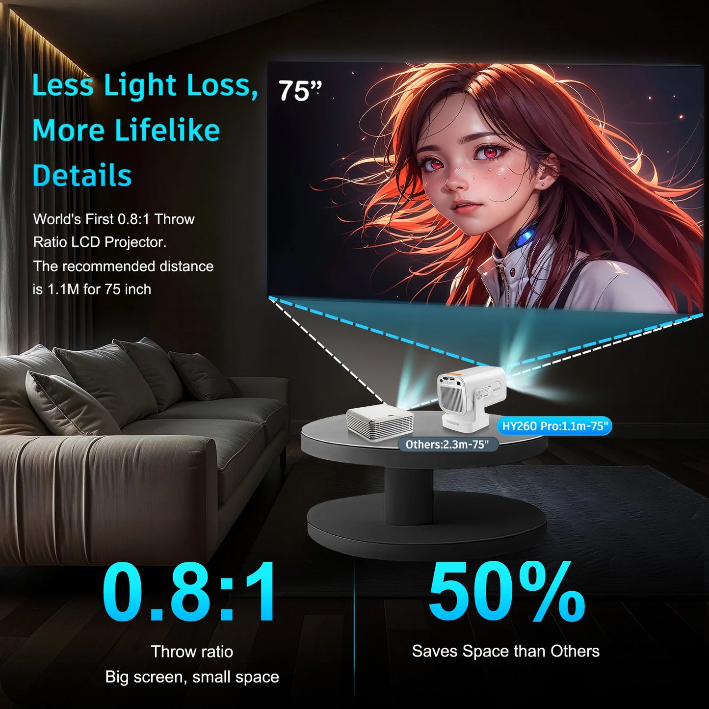 4K Smart Android Home Projector with 4K Support & Wireless Streaming